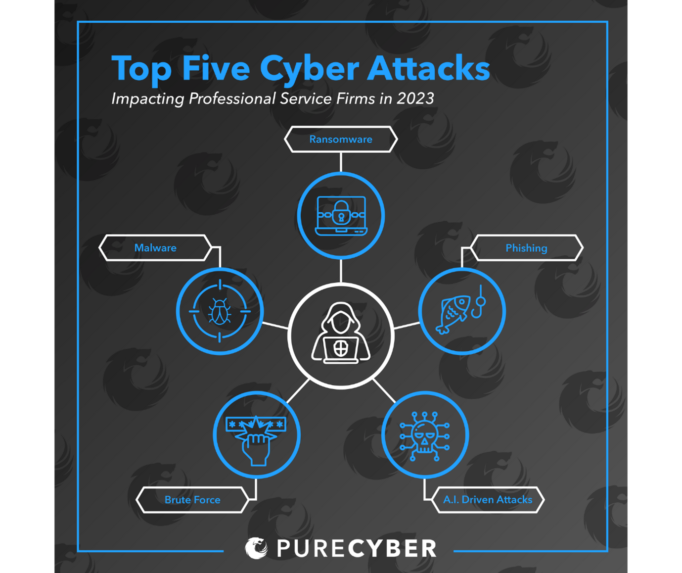 PS - PD03 AW- How to navigate Cyber Risks image 1