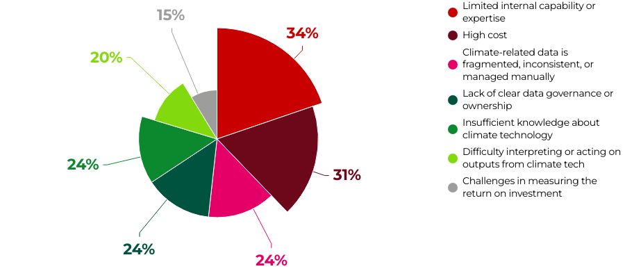 climate_tech_fig2