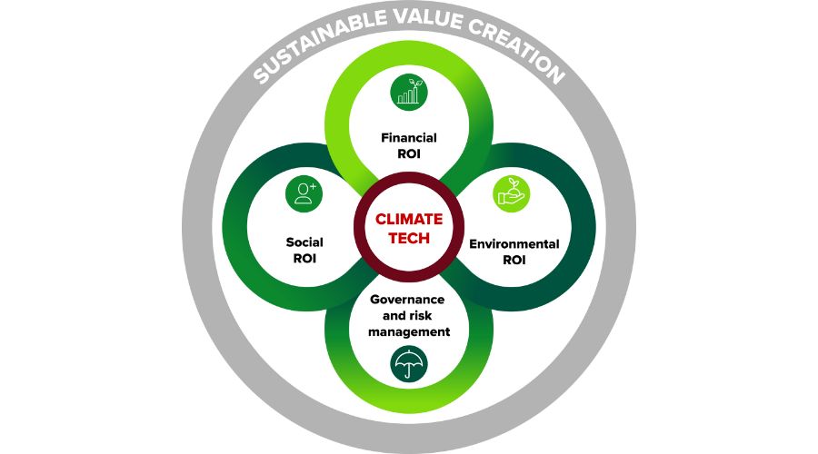 climate_tech_graphic_900px