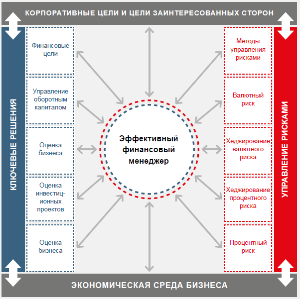 FM overview essentials RUS