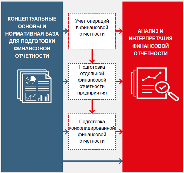 FR overview essentials RUS
