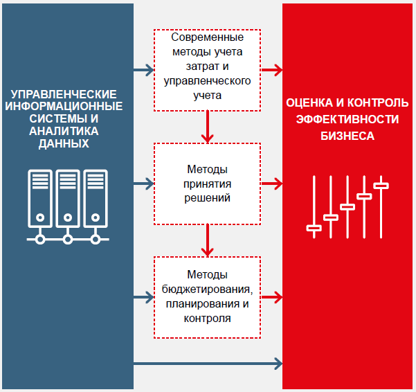 PM overview essentials RUS