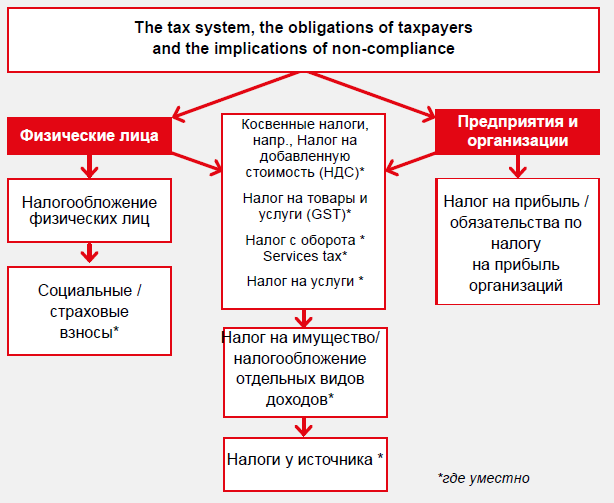 TX overview essentials RUS
