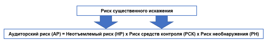 AA risk entity RUS 1