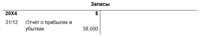 Adjustments to financial statements 1