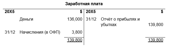 Adjustments to financial statements 3