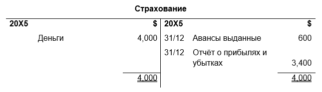 Adjustments to financial statements 4