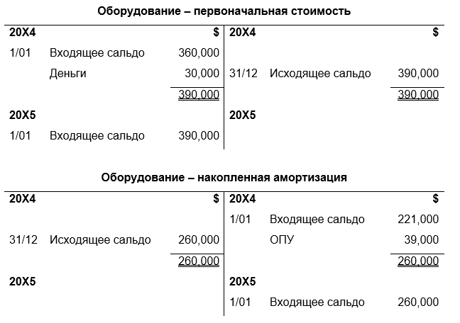 Adjustments to financial statements 5