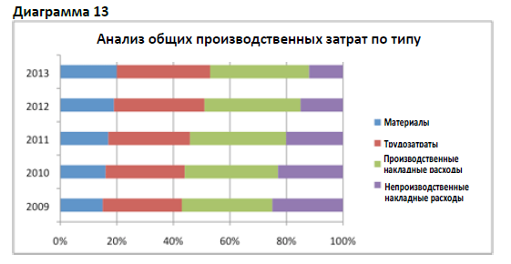 Effective communication 13