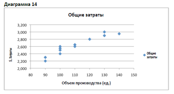 Effective communication 14