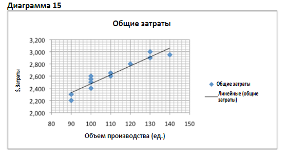 Effective communication 15