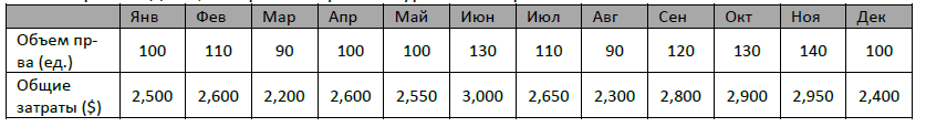 Effective communication 21