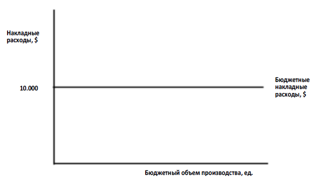 Fixed absorption 1