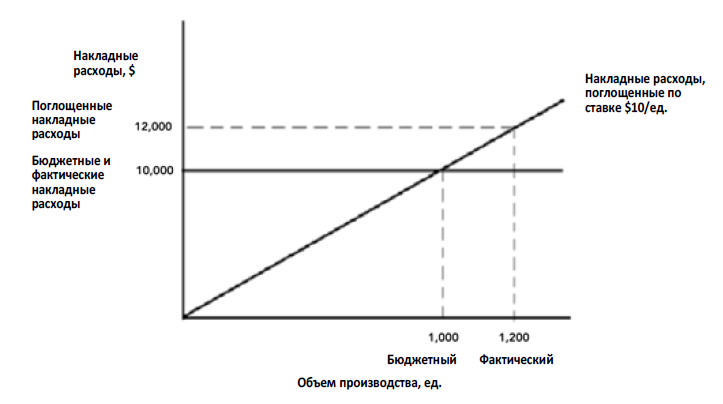 Fixed absorption 3