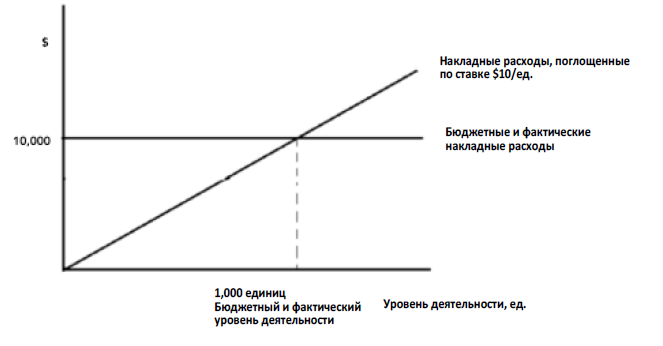 Fixed absorption 7