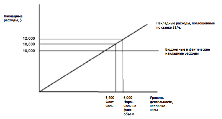Fixed absorption 9
