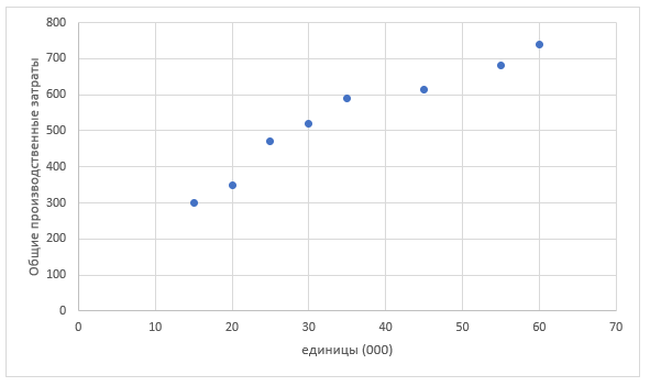 Regression 1