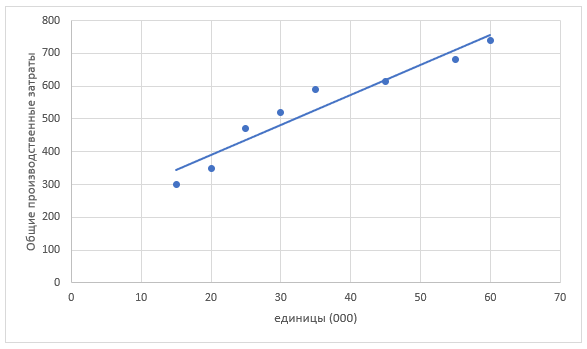 Regression 2
