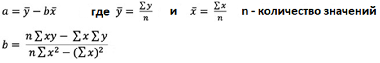 Regression 3
