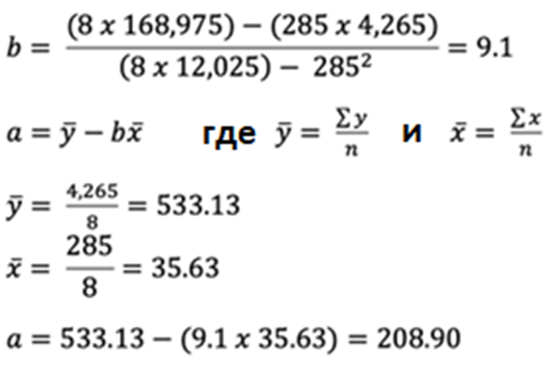 Regression 4