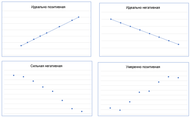 Regression 5