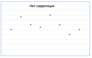 Regression 6