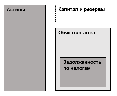 TX RUS Interest and dividends