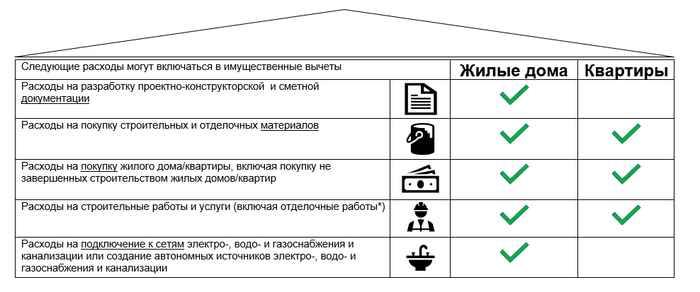 TX RUS immovable property 1