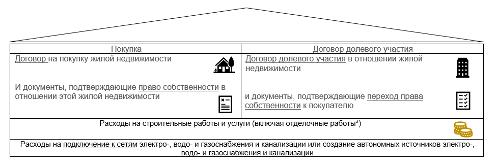 TX RUS immovable property 2