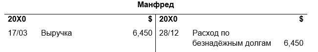 Trade recievables 3