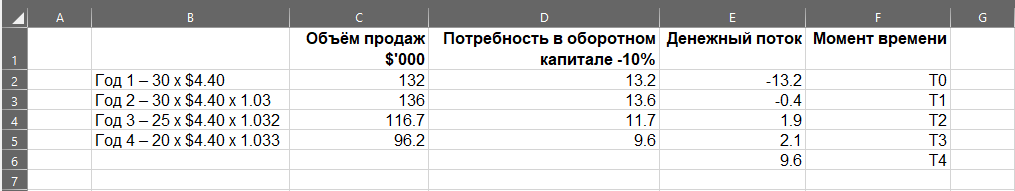 aia RU 2