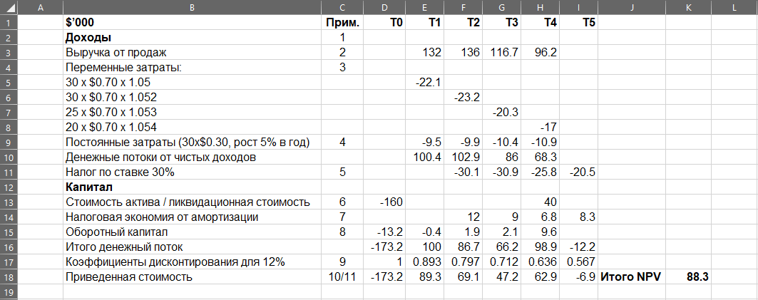 aia RU 3