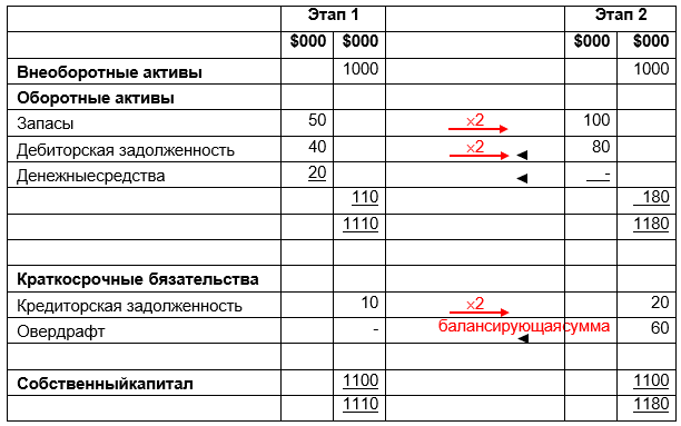 business finance rus 1