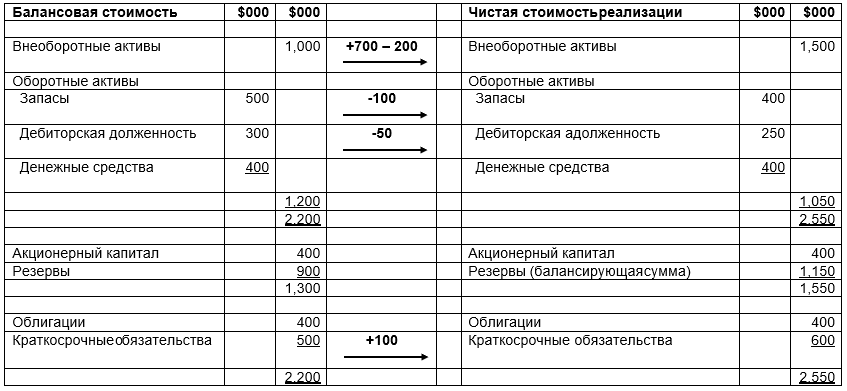 business valuations 1