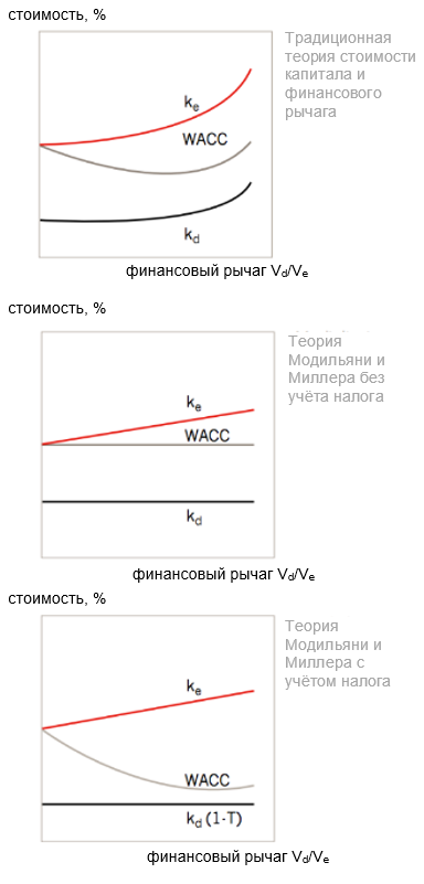 capm2 RU