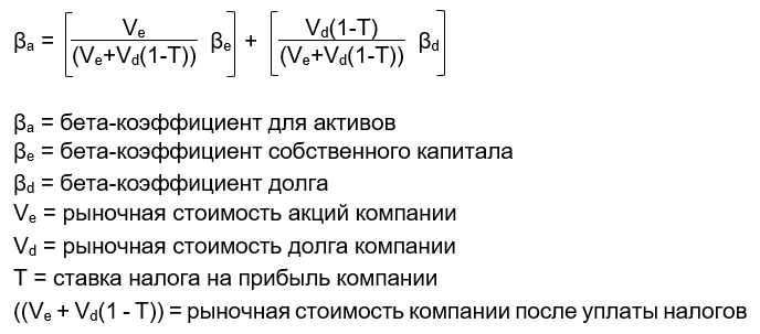 capm2a
