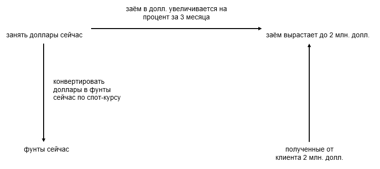 forex RU 1