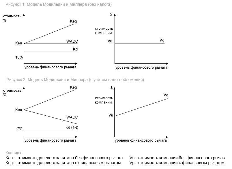 optimal-capital-structure 2 RU