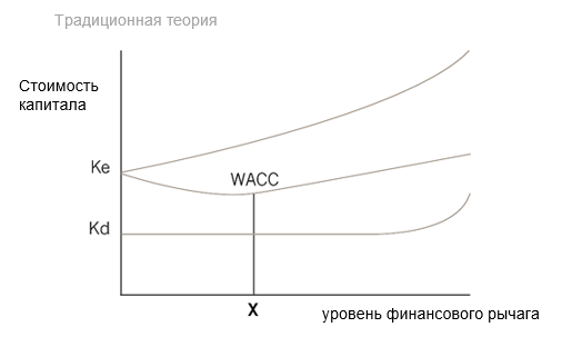 optimal-capital-structure 3 RU