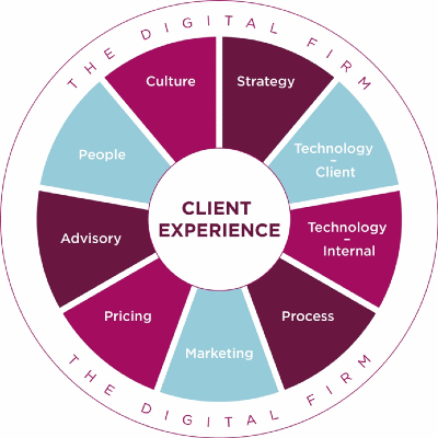 the-digital-practice the-digital-practice