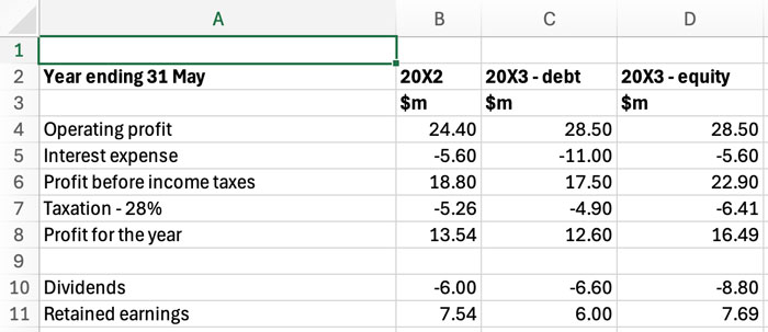 fm-financing-alternatives
