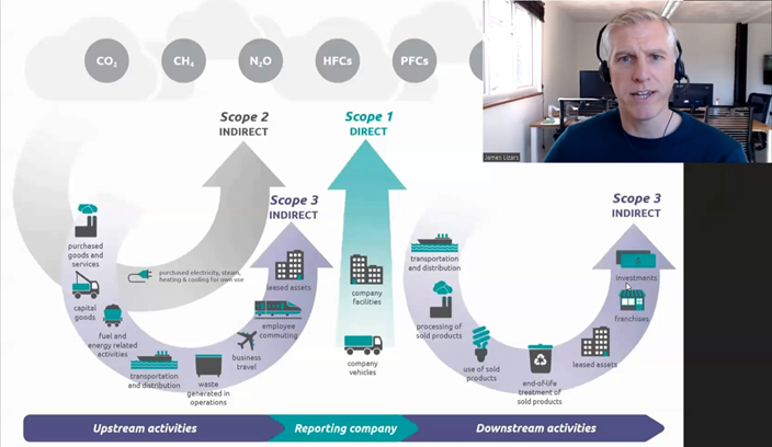Video on sustainability jargon Video on sustainability jargon